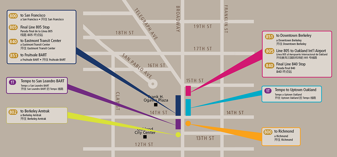 diagram of All Nighter stop changes in downtown Oakland